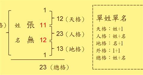 總格23女|看姓名總格數對人運勢的影響